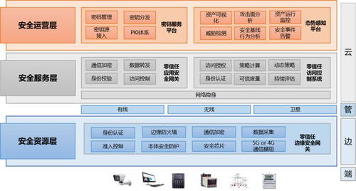 長揚(yáng)科技5G工業(yè)互聯(lián)網(wǎng)智慧工廠解決方案榮獲零信任最佳方案獎