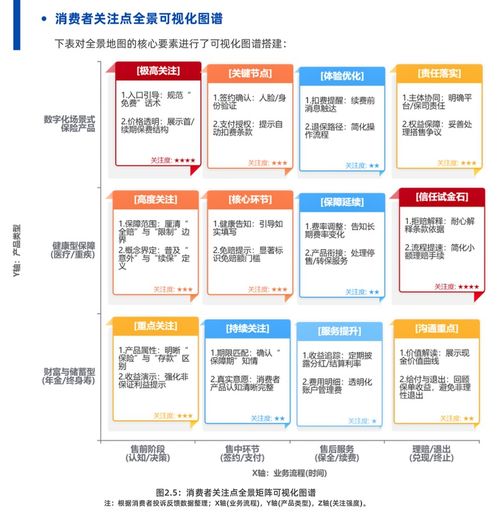2025保險數字信任藍皮書 AI技術彌合信息鴻溝，螞蟻保等創新實踐引領互聯網保險服務新范式