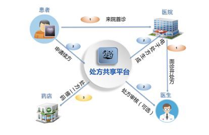 互聯網醫院再升級 微脈聯合紹興市中心醫院推出“自助續方”服務，開啟就醫新體驗